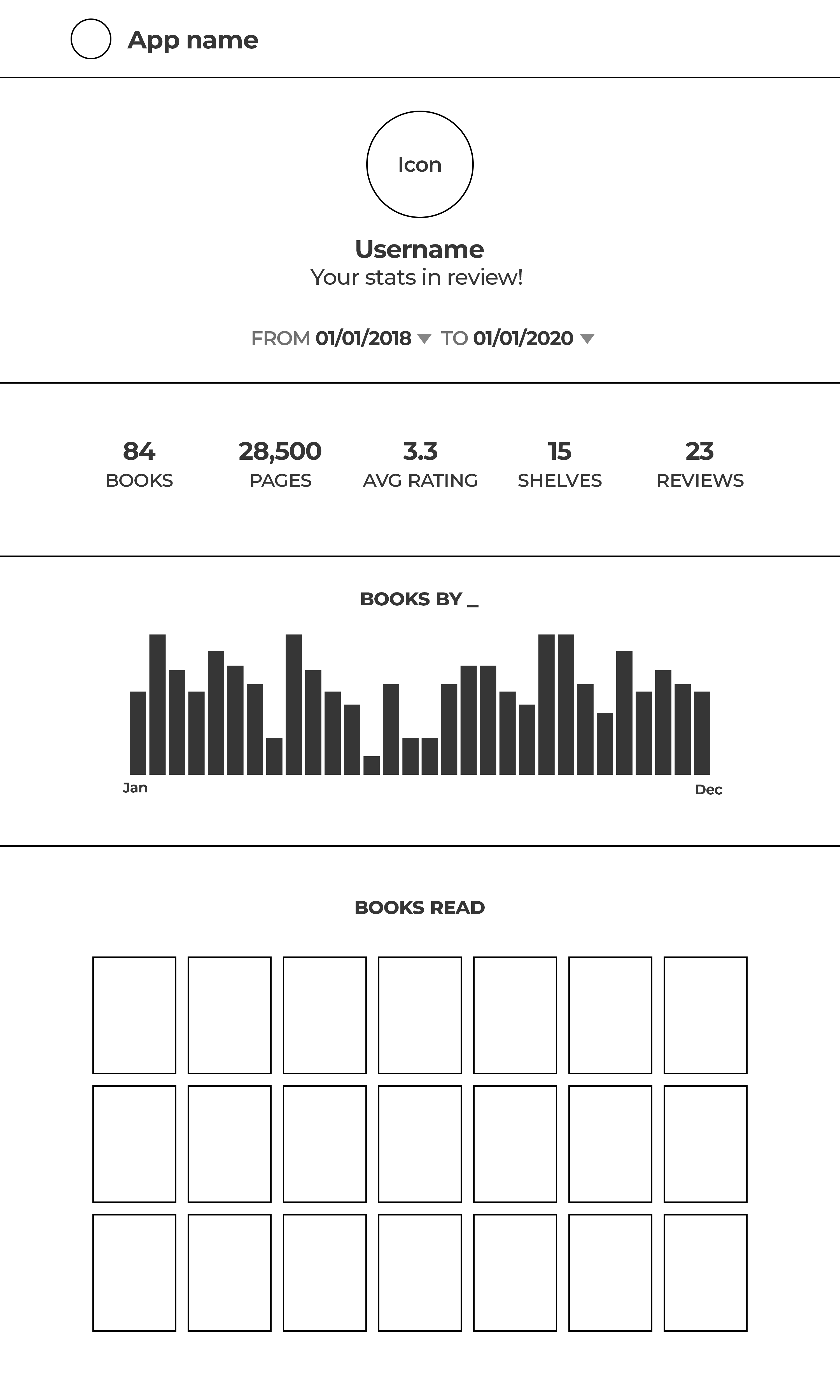 Wireframe displaying username and summary statistics of a Goodreads profile