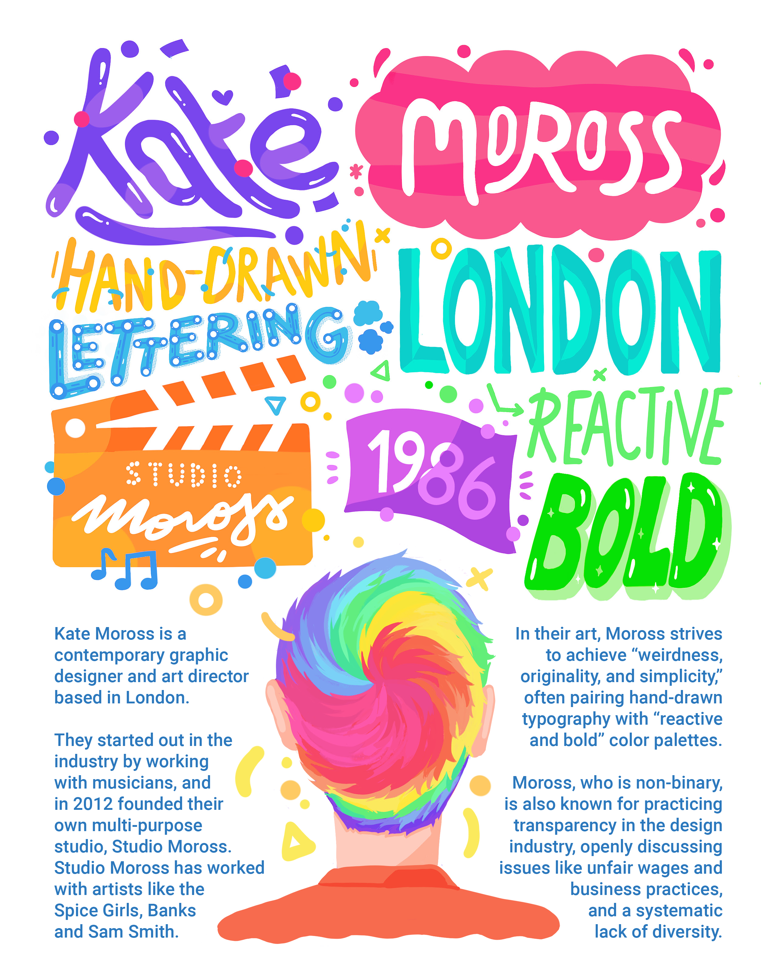 A poster piece modeled after designer Kate Moross's style. Their name and several personal
               facts about them are hand-lettered at the top.