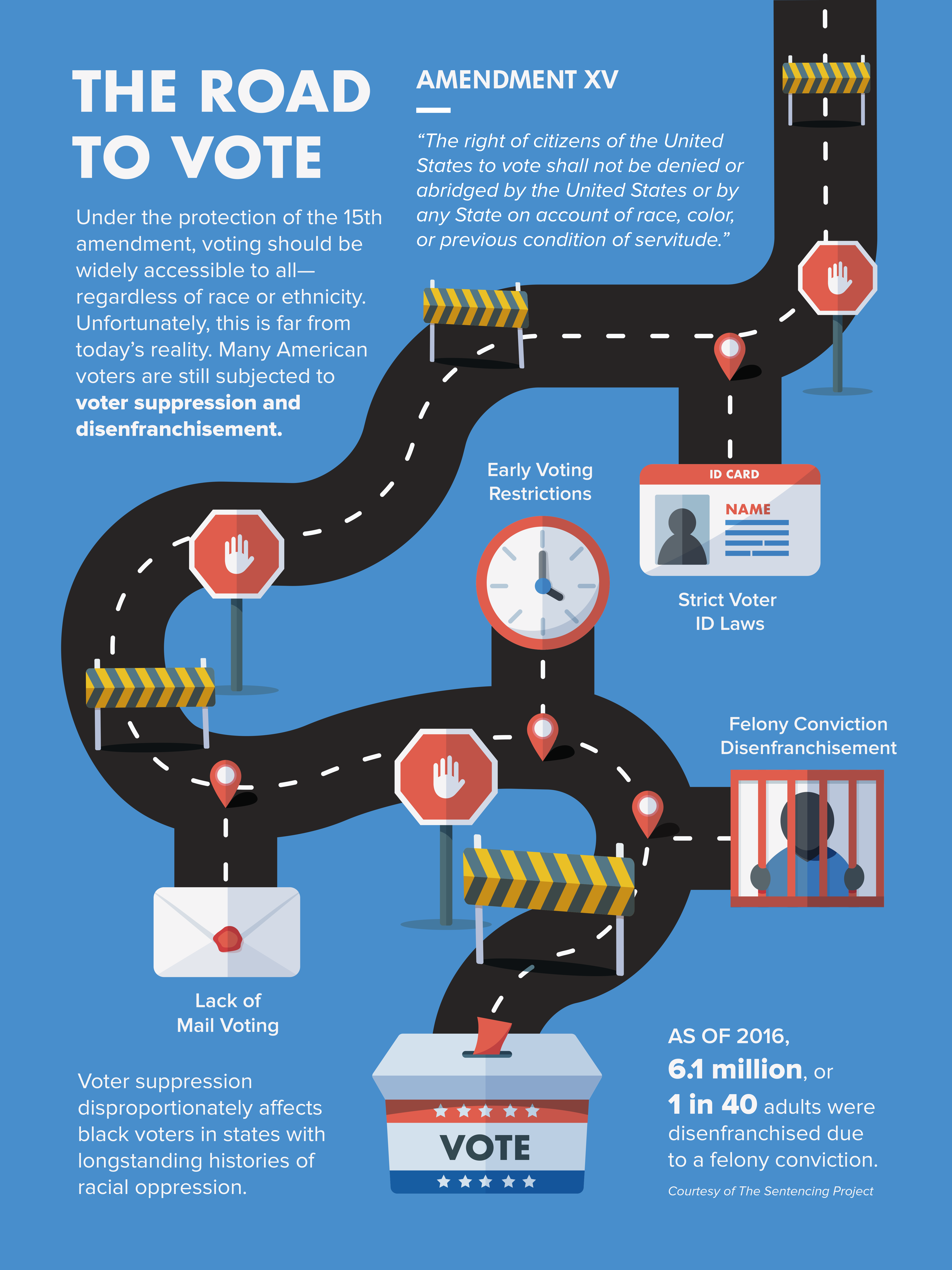 A poster piece titled 'The Road To Vote' and literally showing a winding road blocked by
               instances of voter suppression.