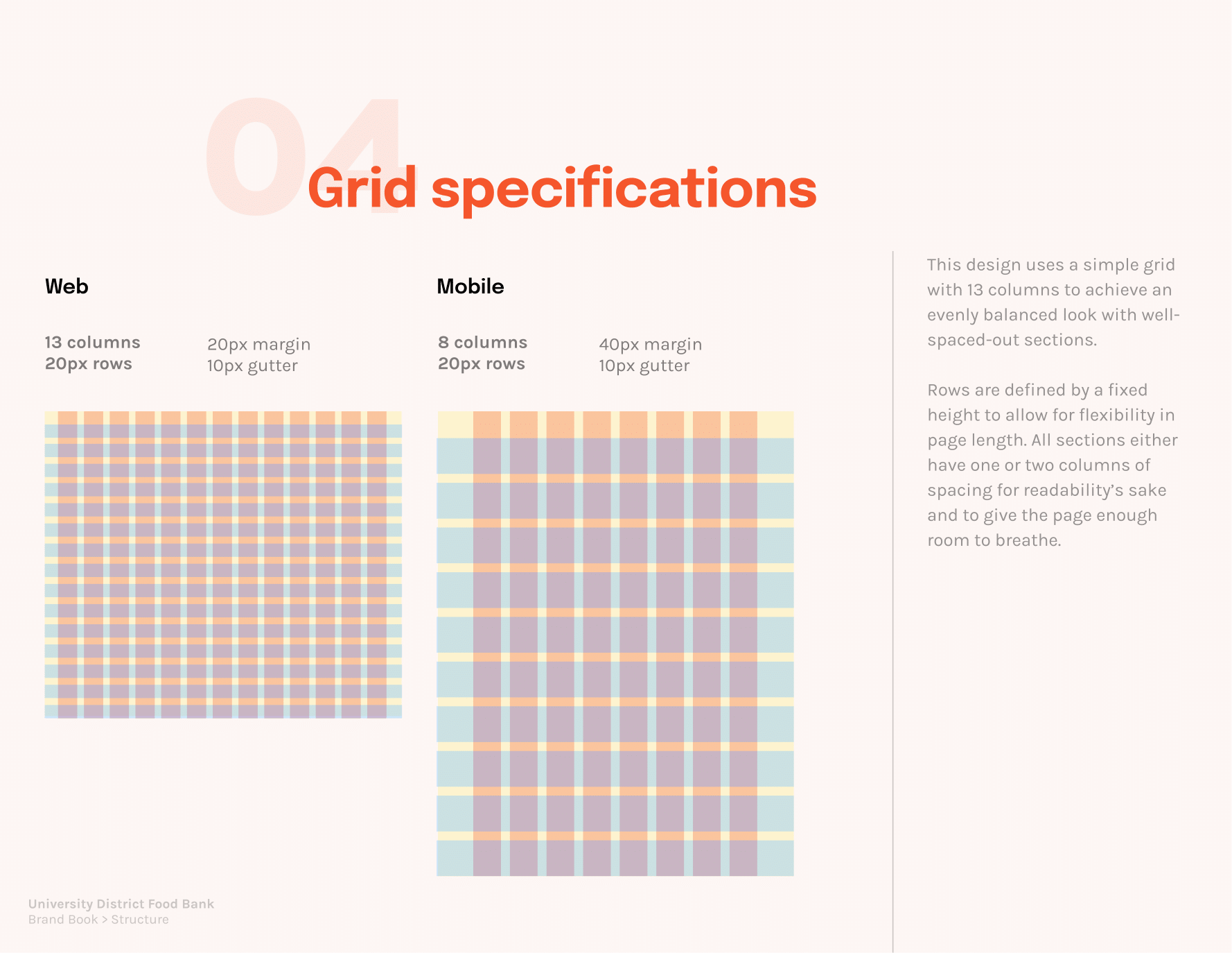 Page 5: Grid specifications, with the web grid being comprised of 13 columns with 20px rows and the mobile grid 8 columns with 20px rows